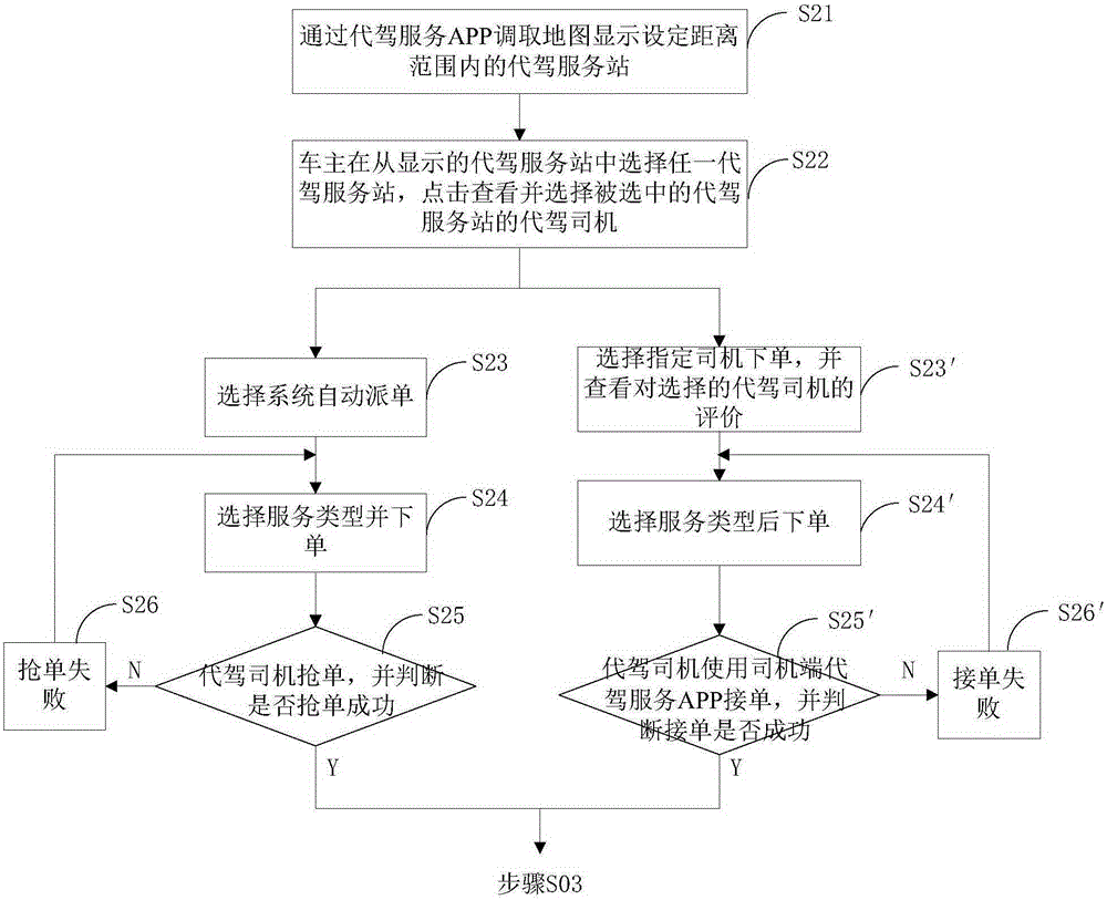 Method and device for designated driving service
