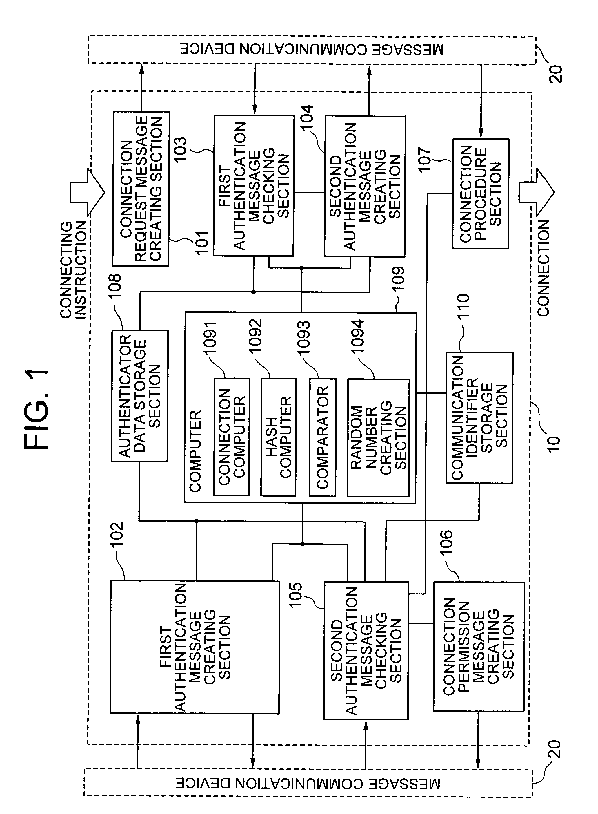 Communication node authentication system and method, and communication node authentication program