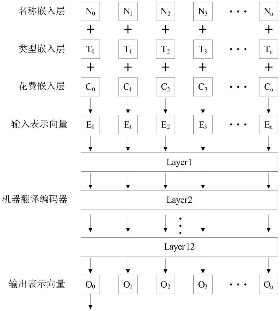 Abnormal patient identification method and device, terminal equipment and storage medium