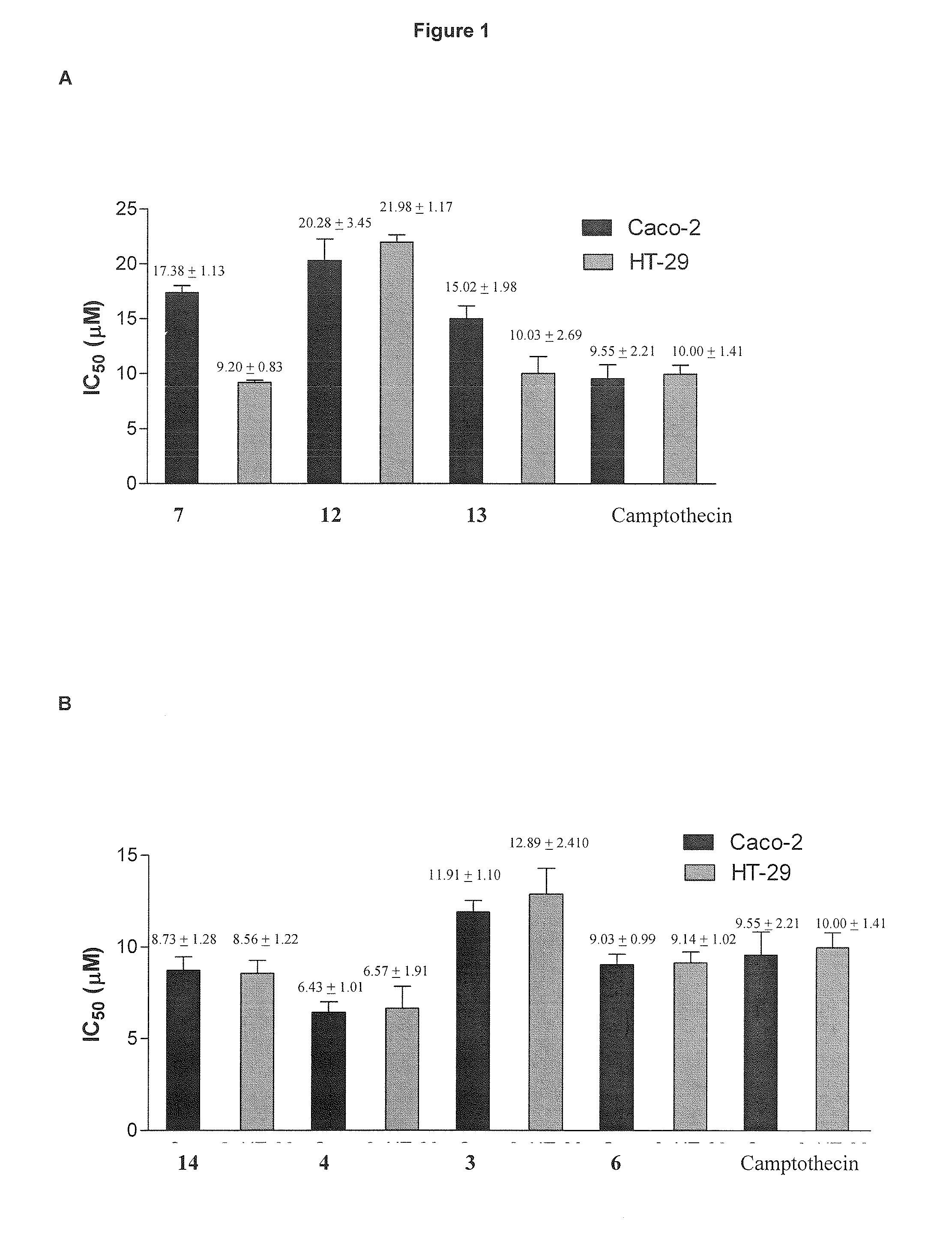 Imidazo[1,2 a] pyridine 6 carboxamide derivatives, their use for the treatment of colon cancer and their method of manufacture