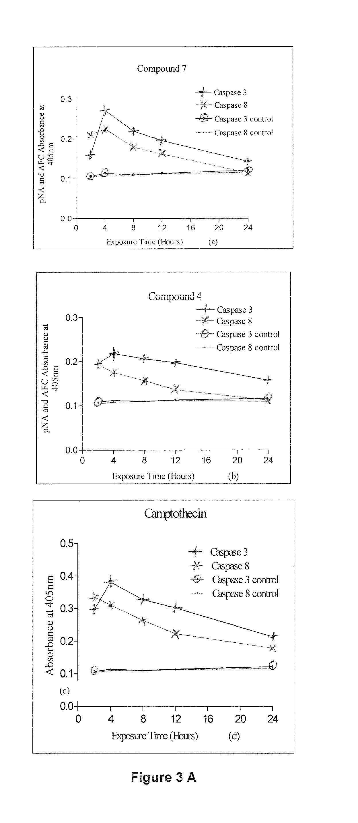 Imidazo[1,2 a] pyridine 6 carboxamide derivatives, their use for the treatment of colon cancer and their method of manufacture