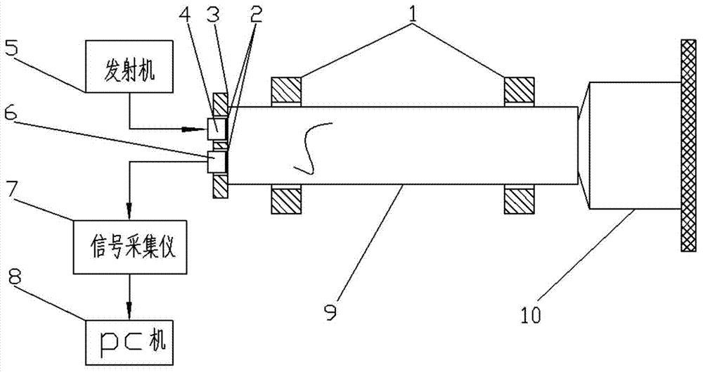 Detection device and method for service bridge inhaul cable/suspension cable anchor system