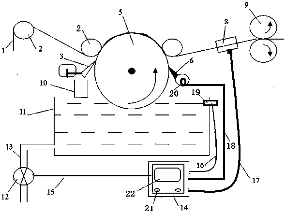 Test device and test method for oiling properties of acetate tow
