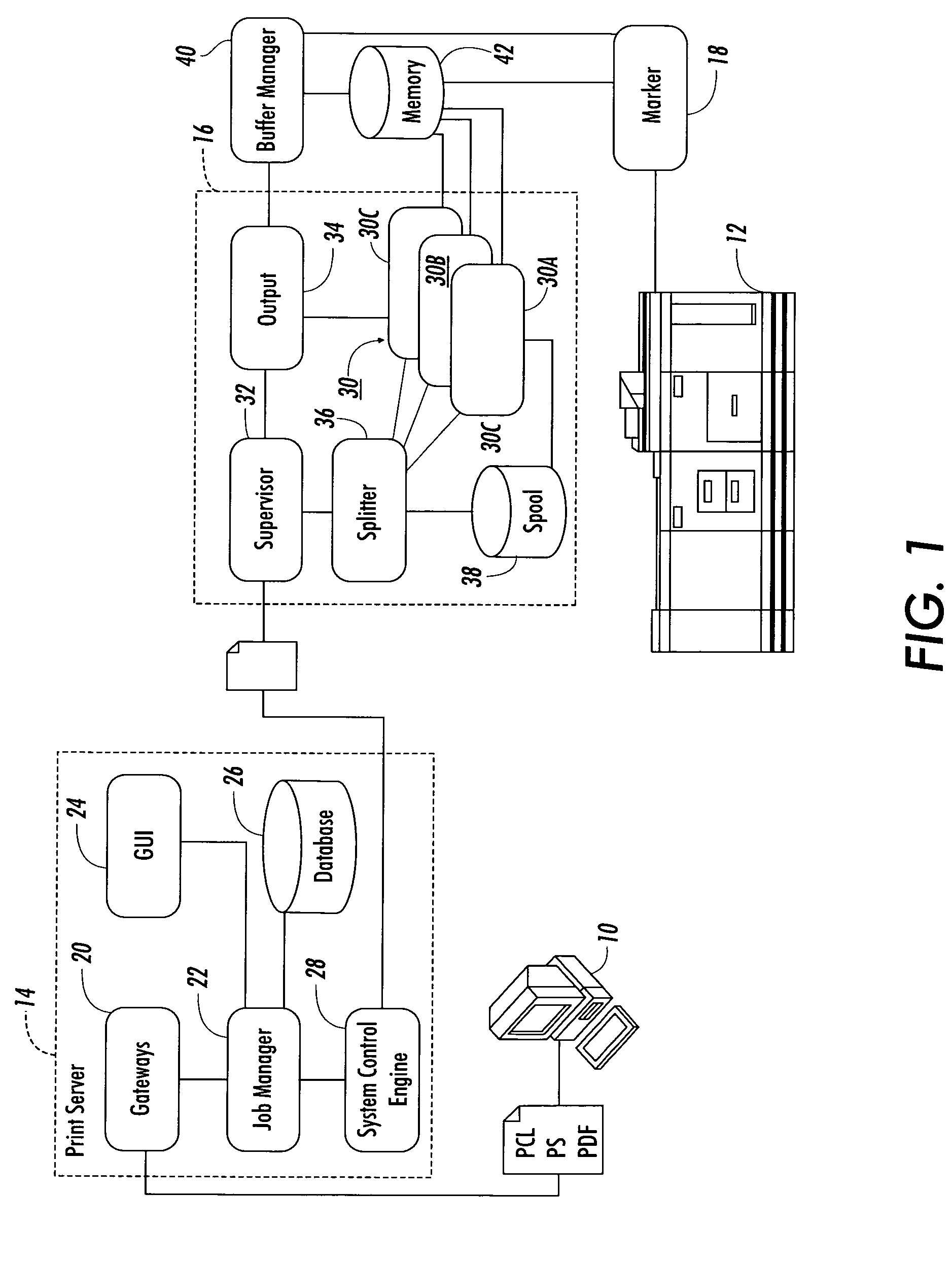 Parallel printing system having modes for auto-recovery, auto-discovery of resources, and parallel processing of unprotected postscript jobs