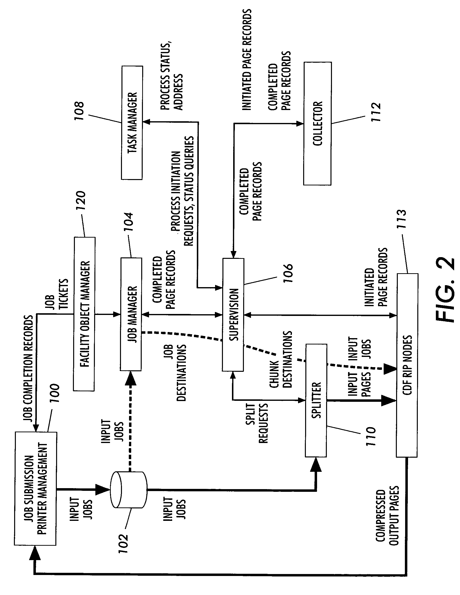 Parallel printing system having modes for auto-recovery, auto-discovery of resources, and parallel processing of unprotected postscript jobs