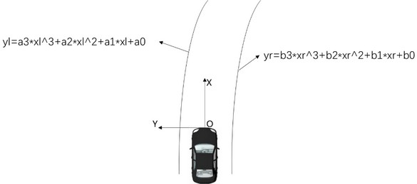 Optimized in-loop simulation test method for automobile auxiliary driving controller