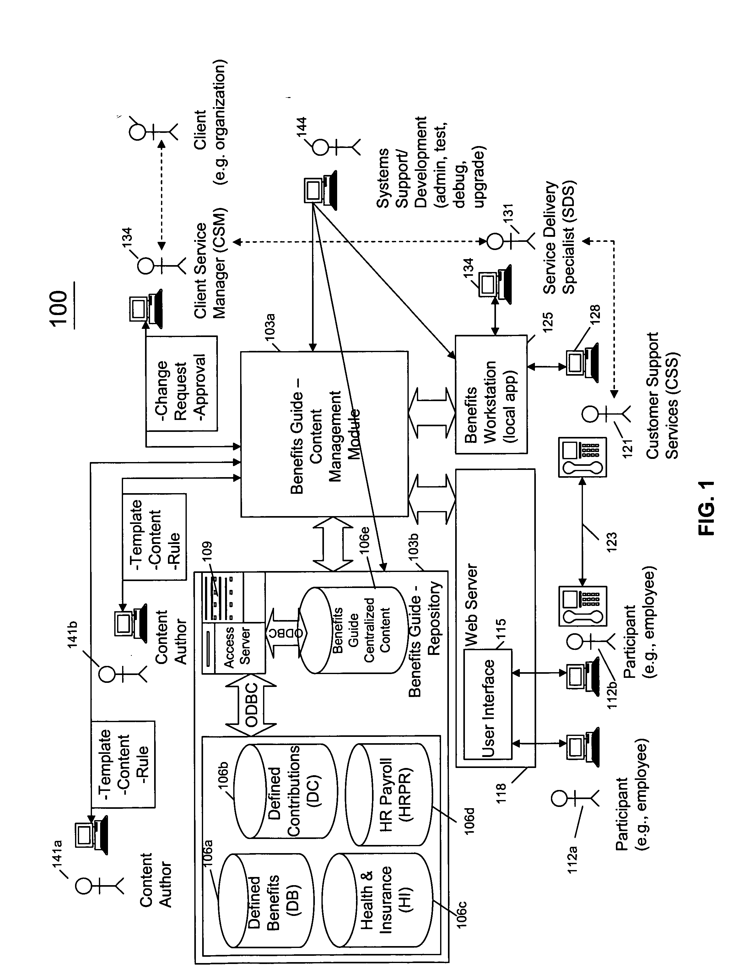 Multi-authoring within benefits content system