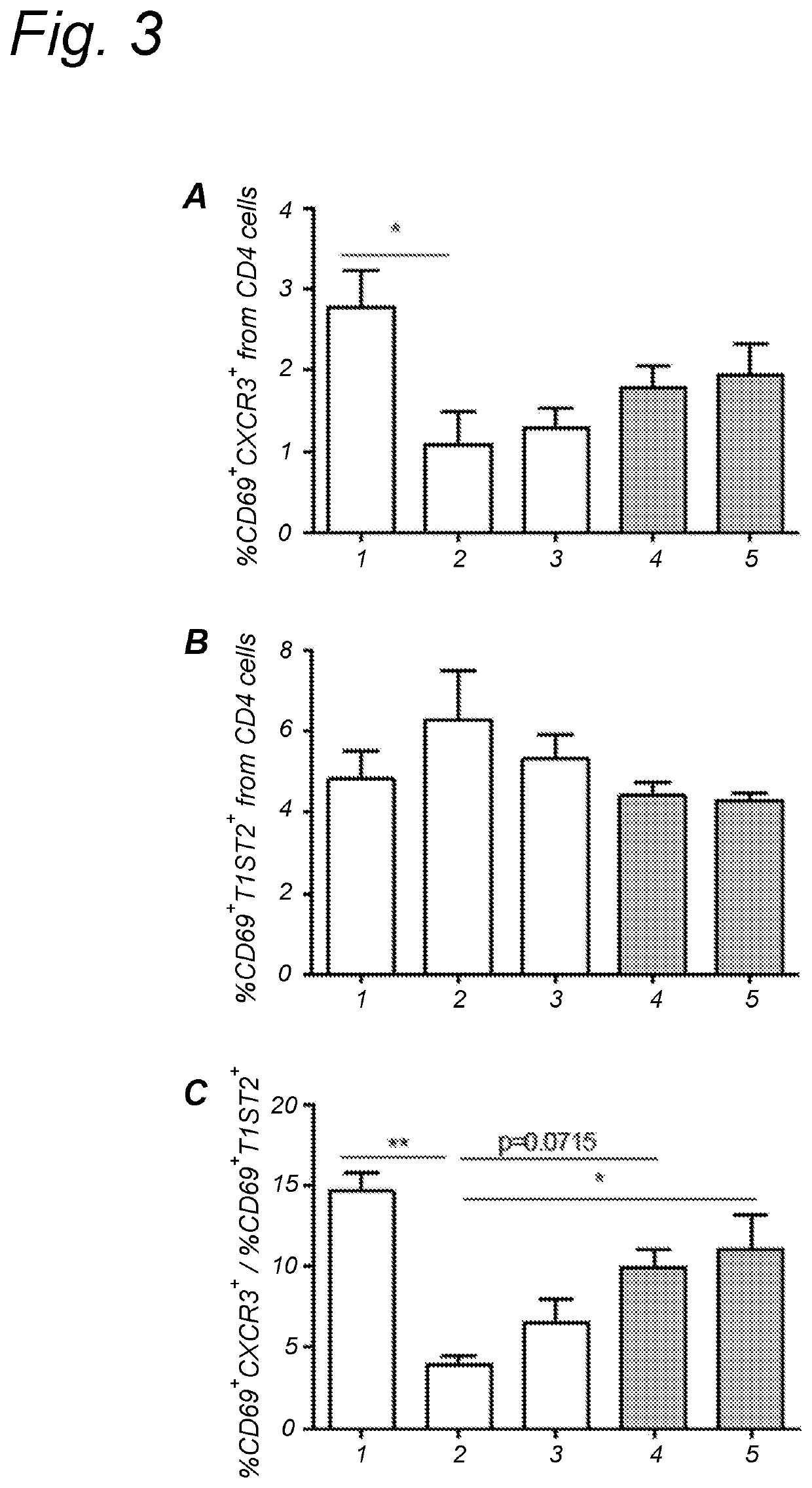 Method for inducing oral tolerance via administration of beta-lactoglobulin derived peptides in combination with probiotic