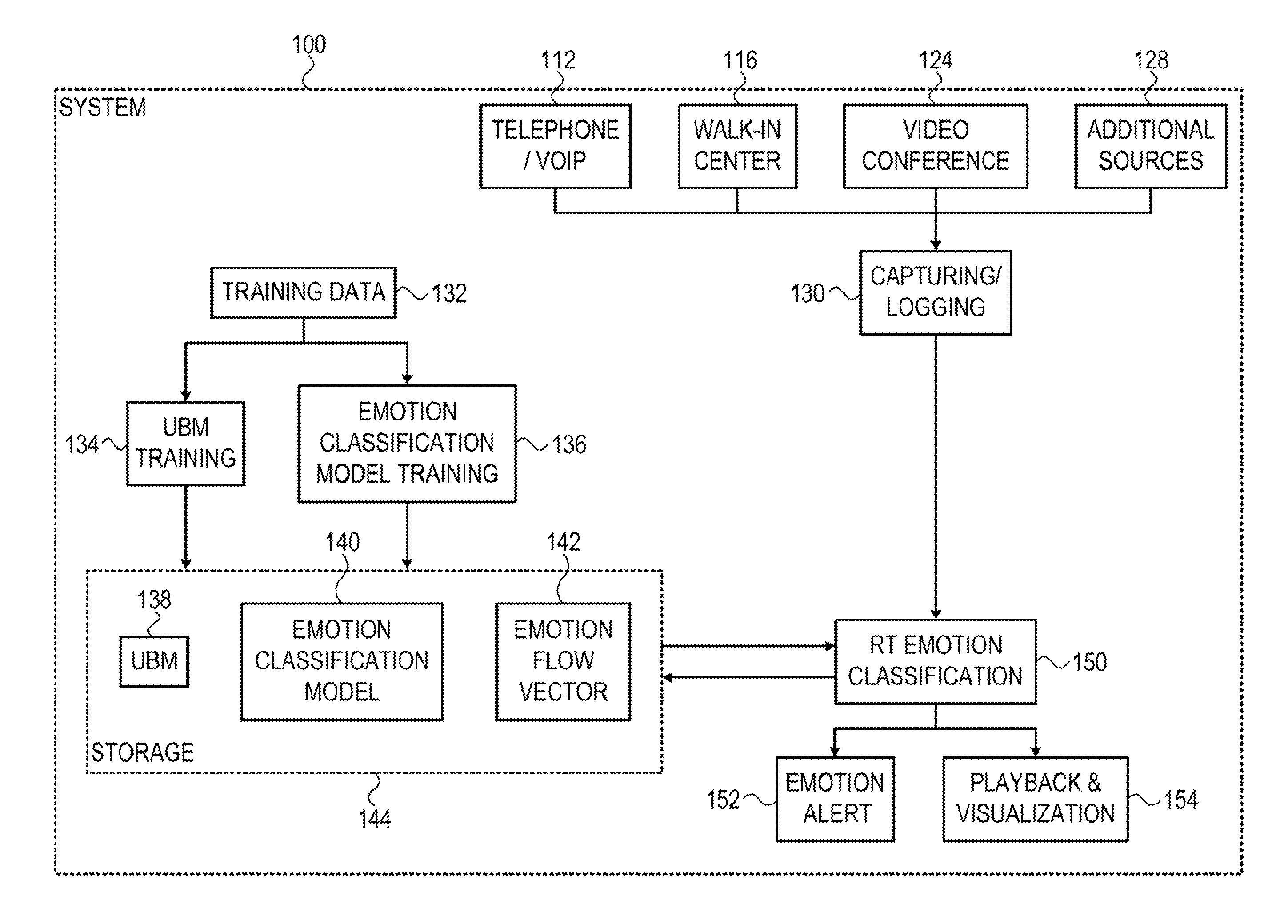 Method and apparatus for real time emotion detection in audio interactions