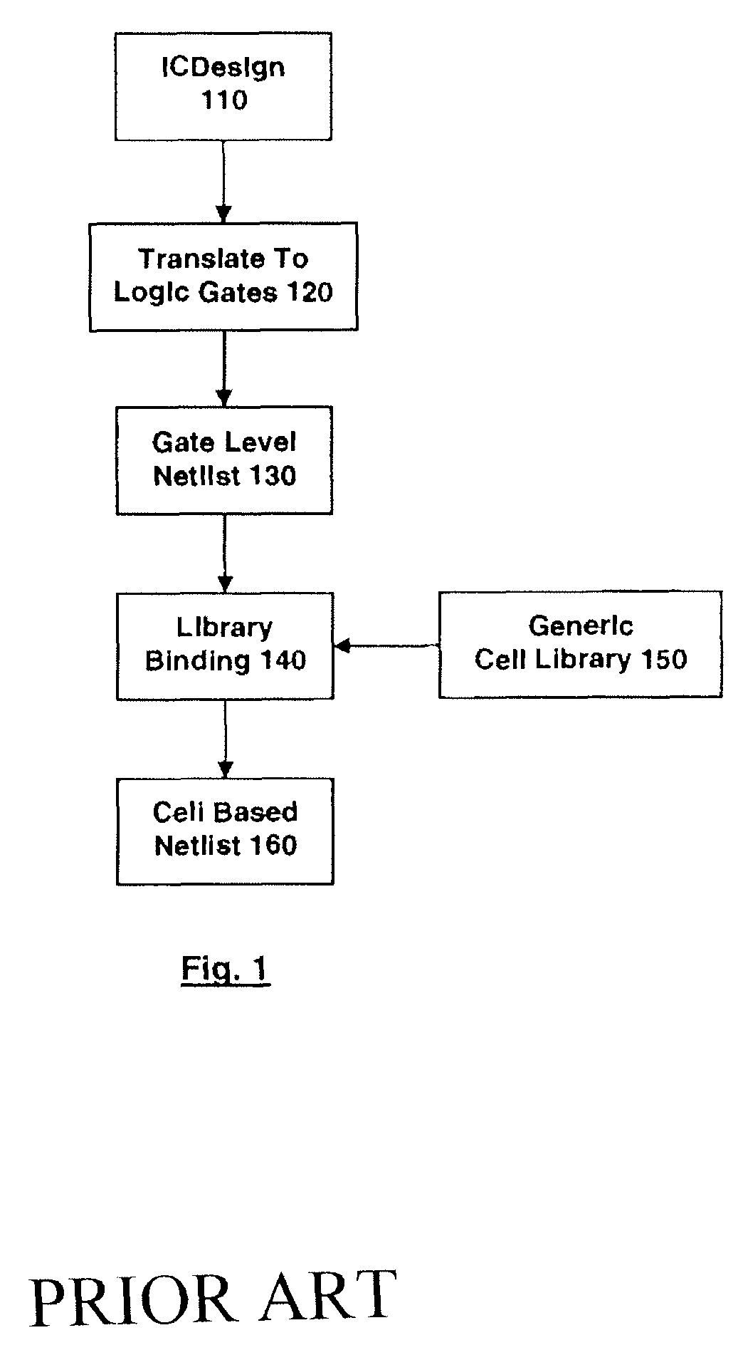 Method for the definition of a library of application-domain-specific logic cells