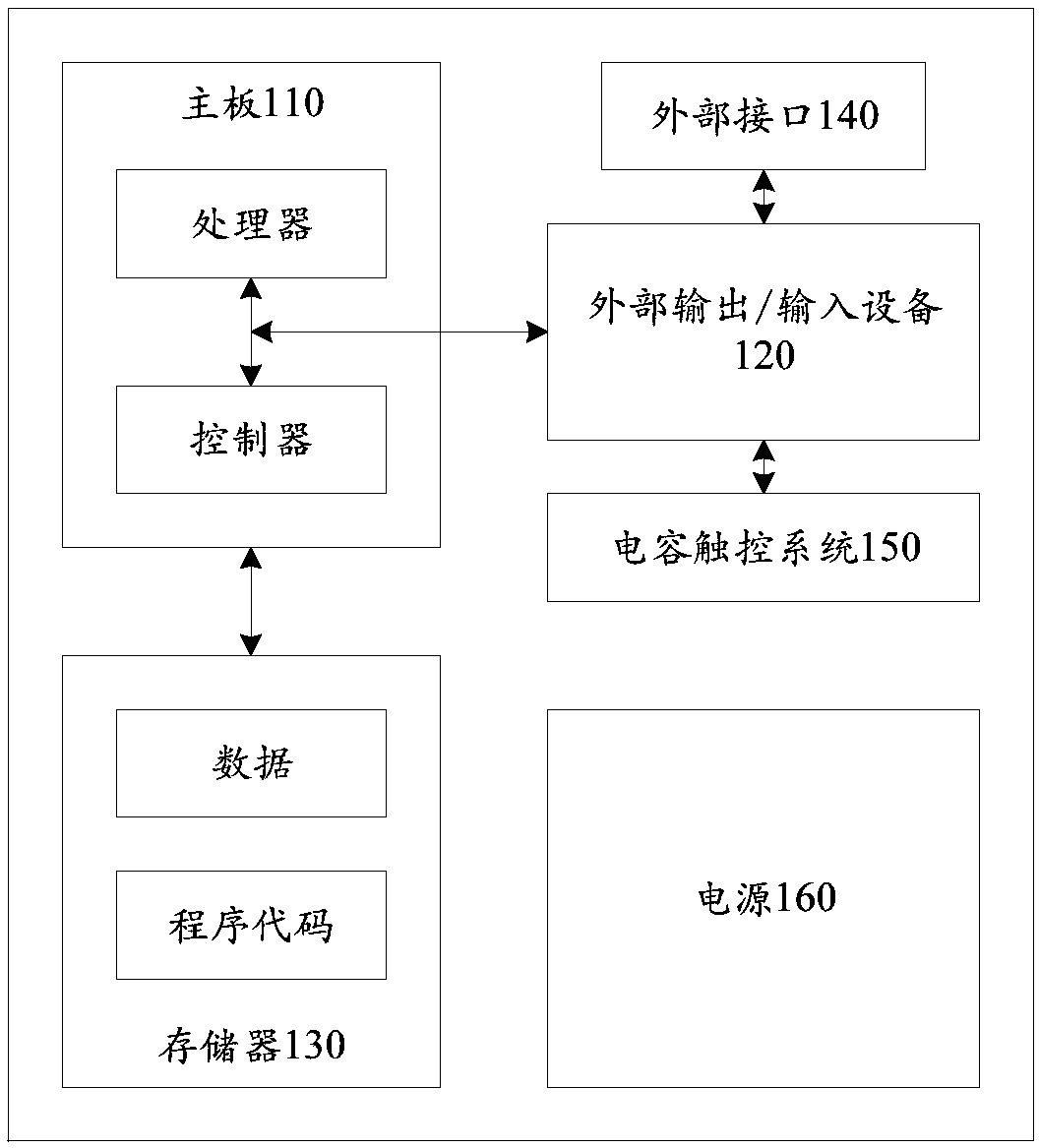 Method and device for control over virtual objects in virtual scene, equipment and storage medium