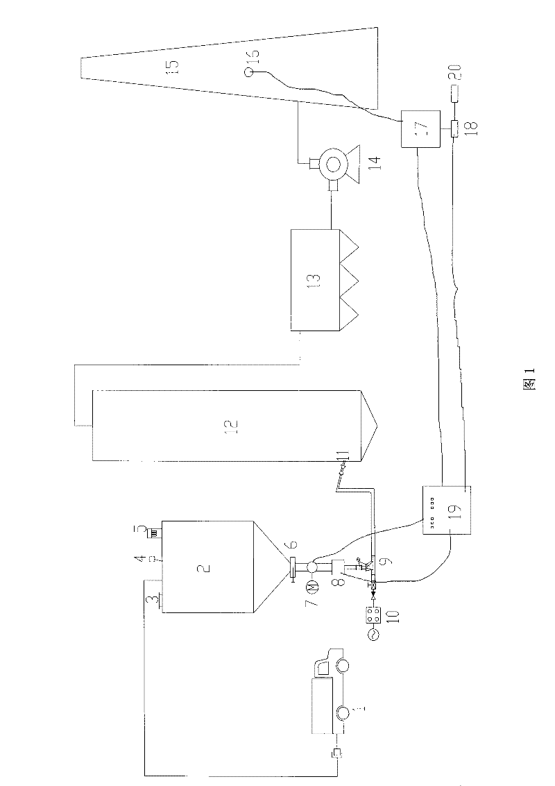 Dry desulfurizing process implementing automatic control based on environment friendly monitoring network and numeration table