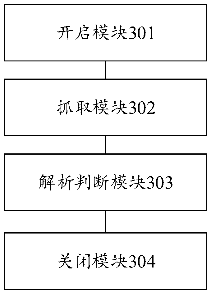 Access control method, device and system, computer equipment and storage medium