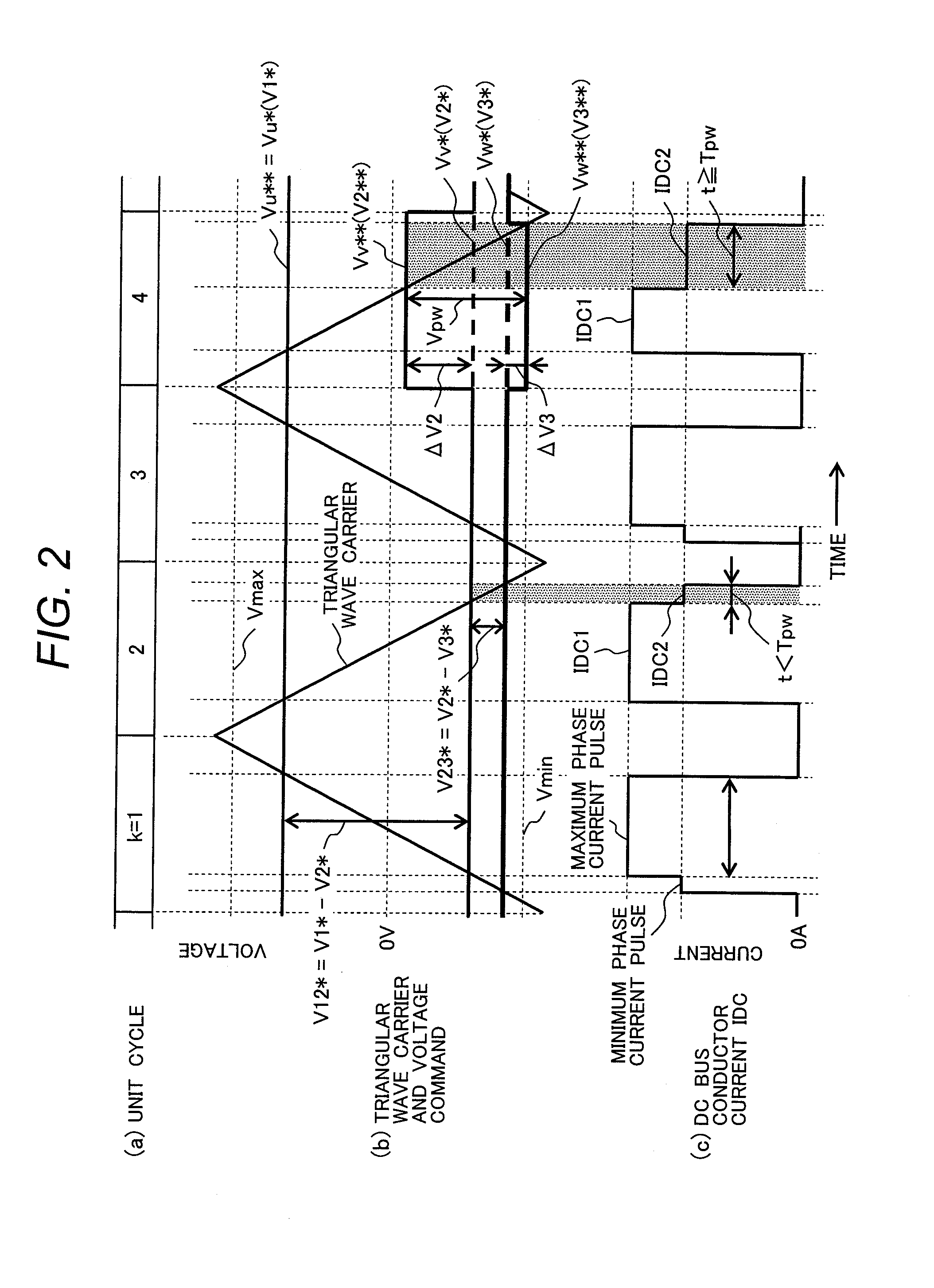 Power conversion device and method for controlling thereof