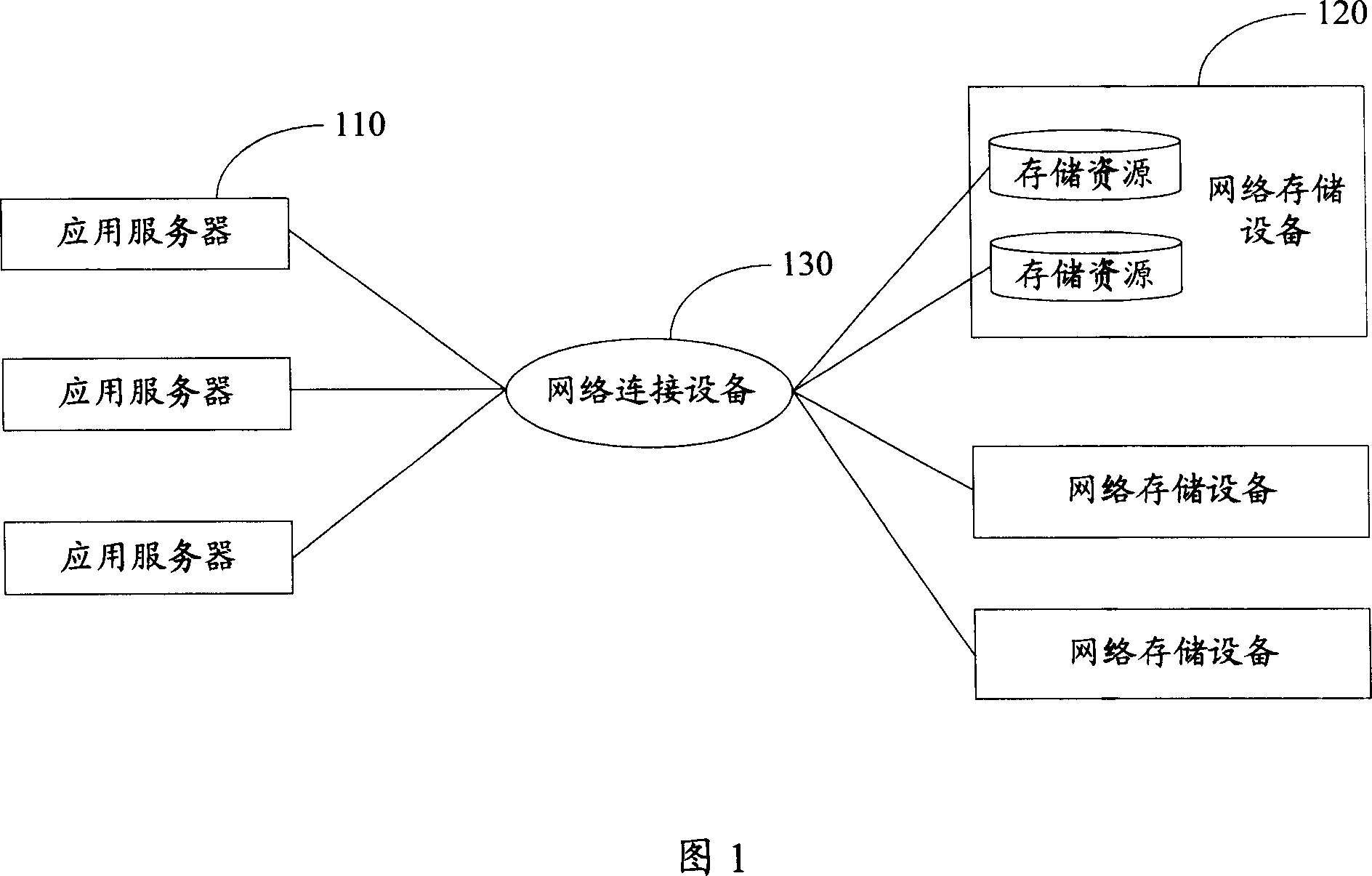 Network storage equipment fault protecting method and device