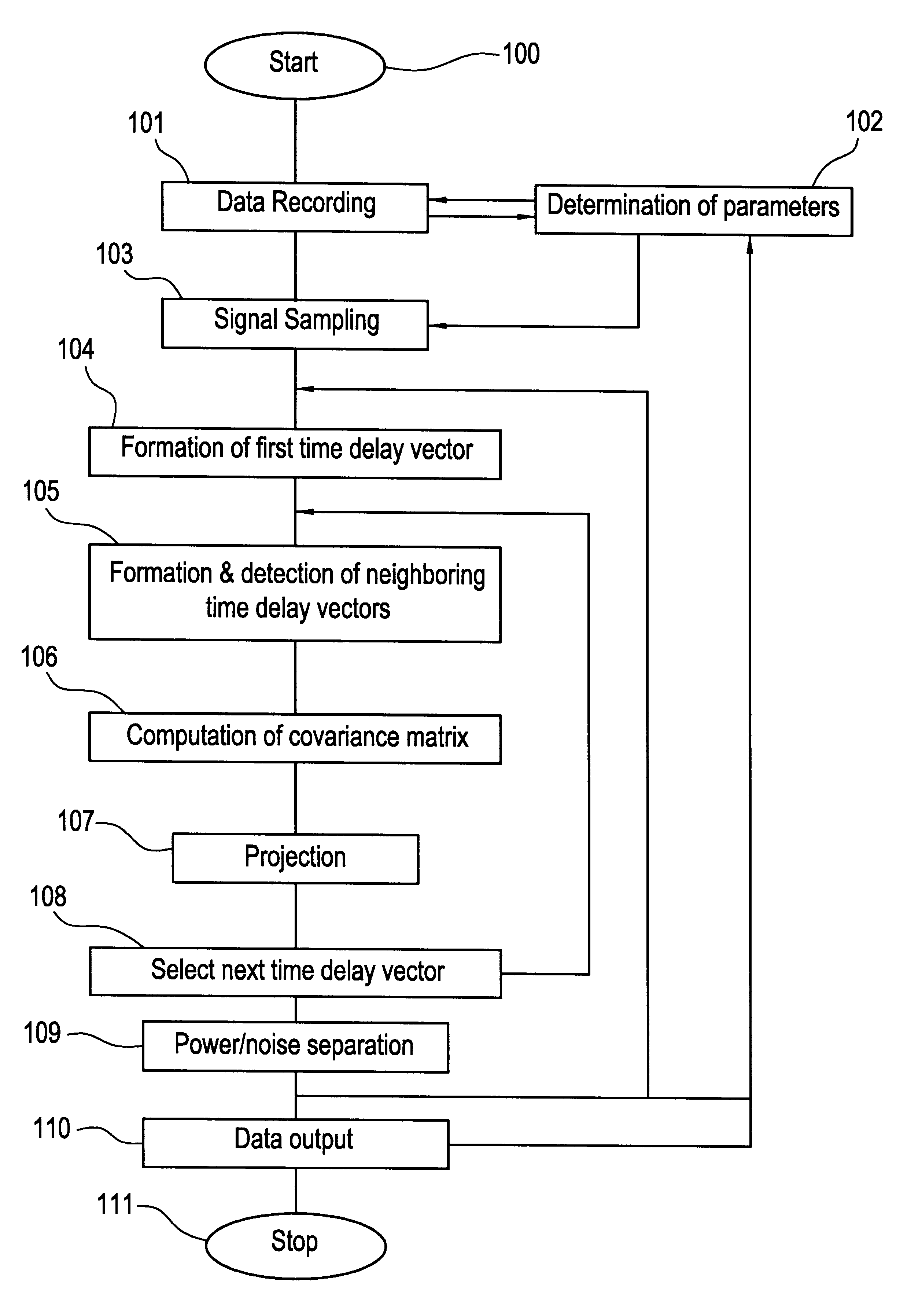 Method and apparatus for processing noisy sound signals