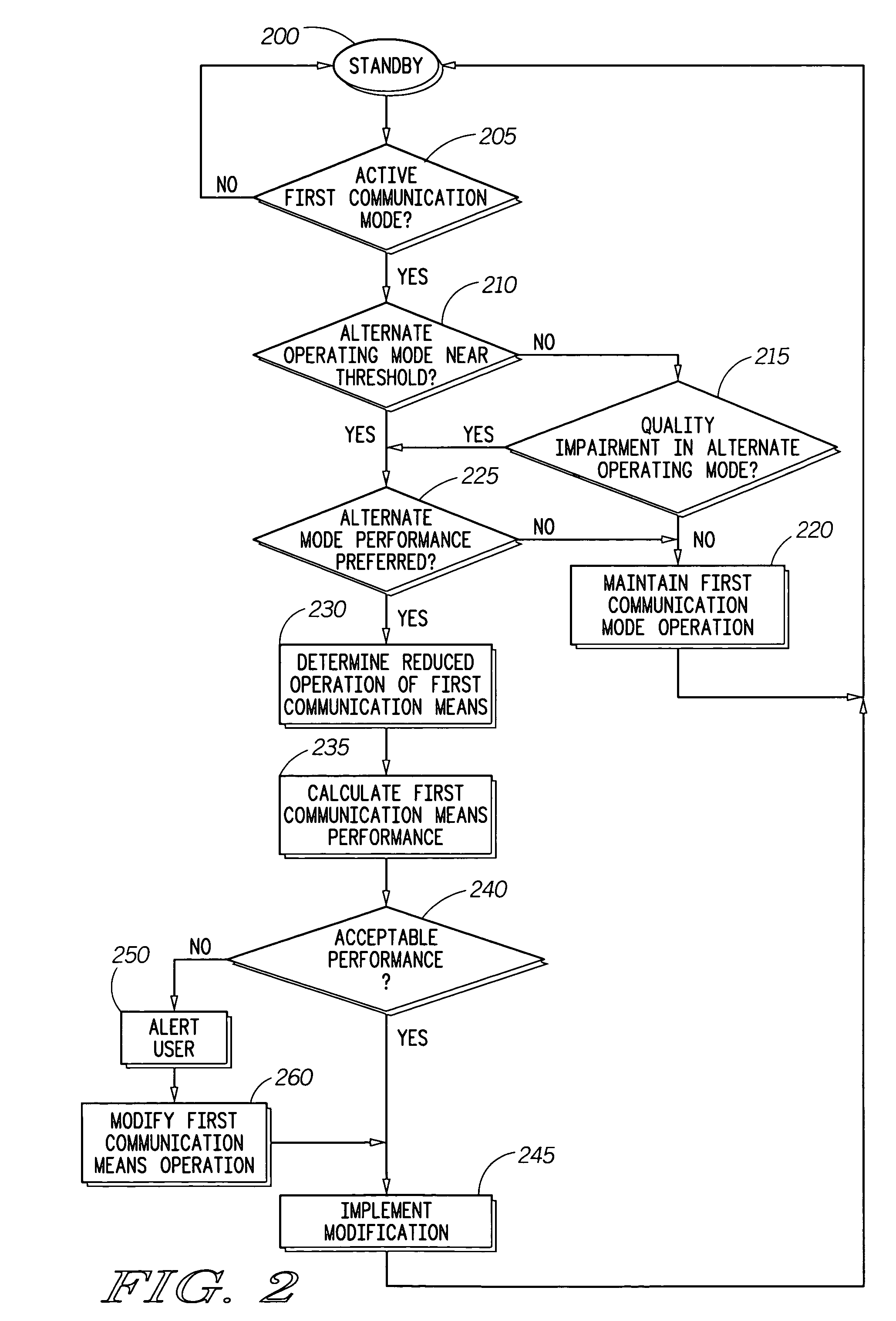 Communication device and method of operation therefore