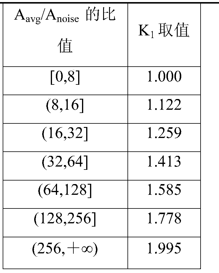 Weak target detecting of impulse Doppler radar under strong clutters