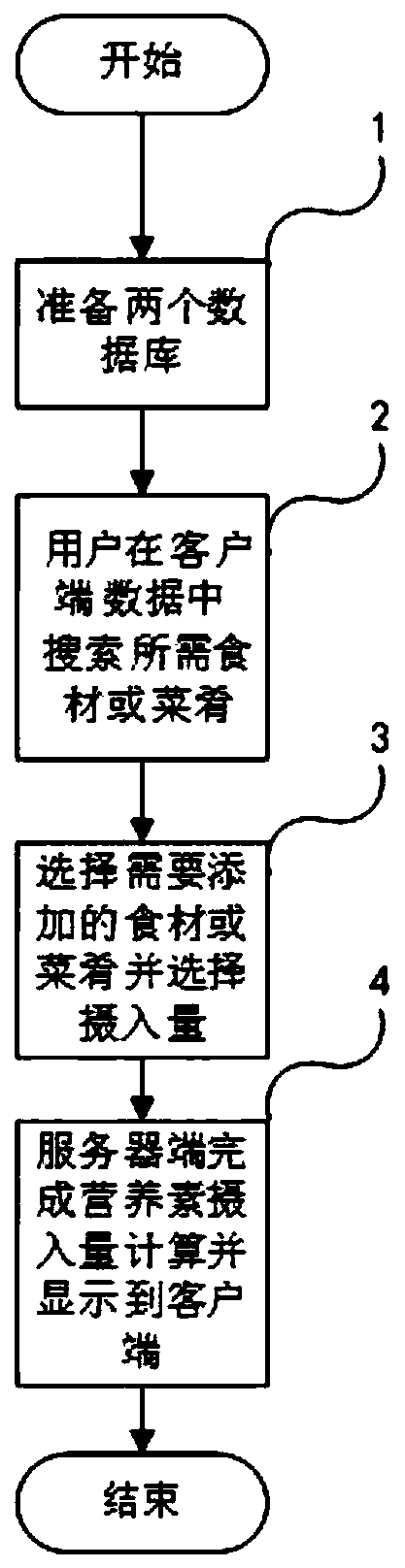 Food nutrient collection method based on smart phone