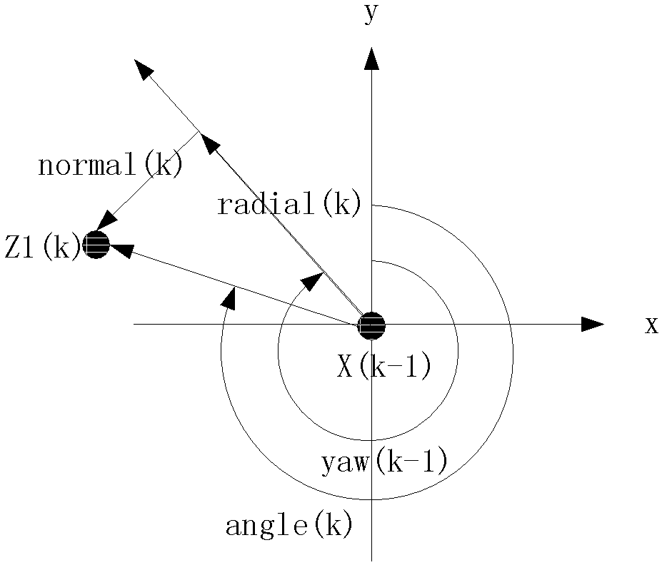 Adaptive filtering method based on observation noise covariance matrix estimation