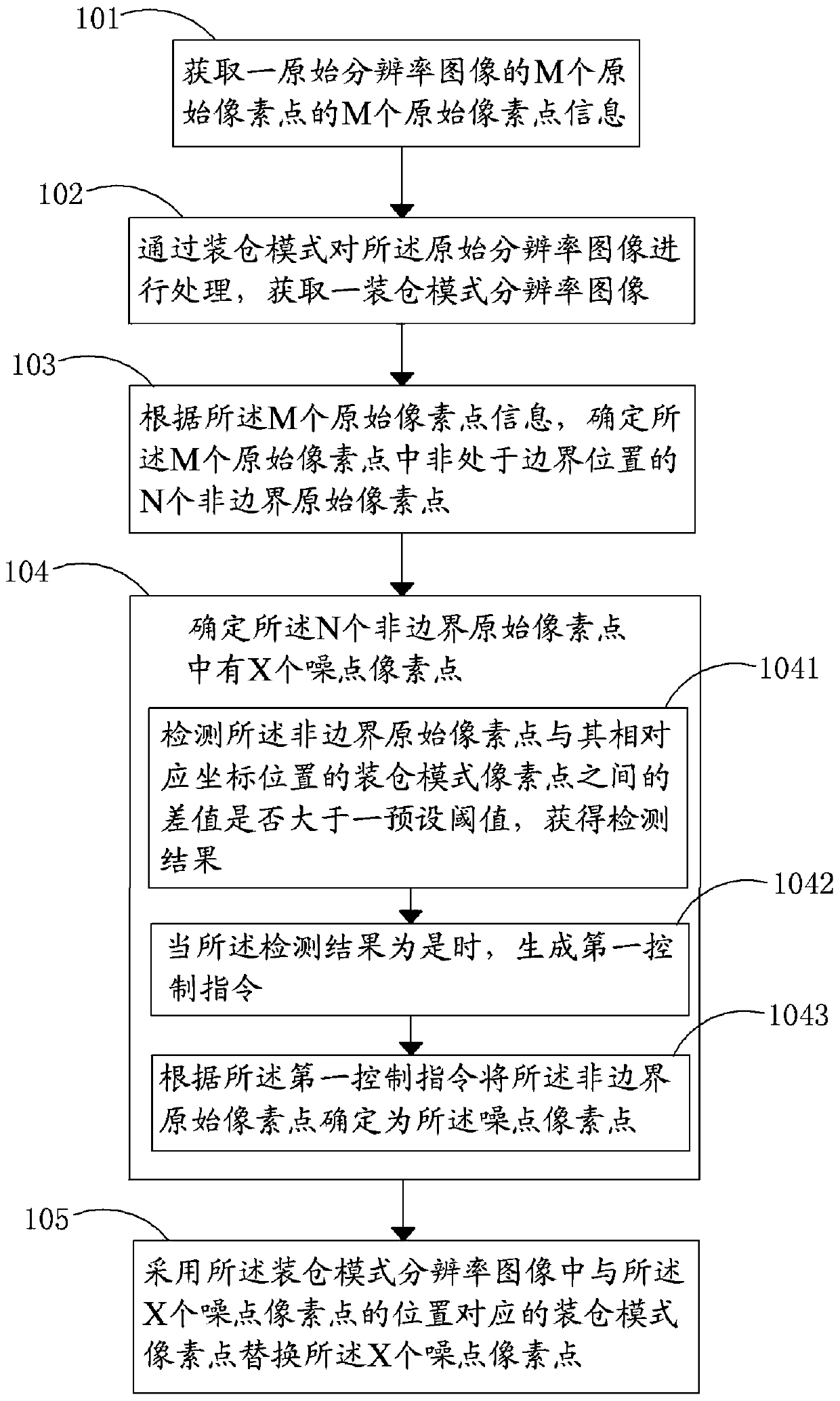 An information processing method and electronic device