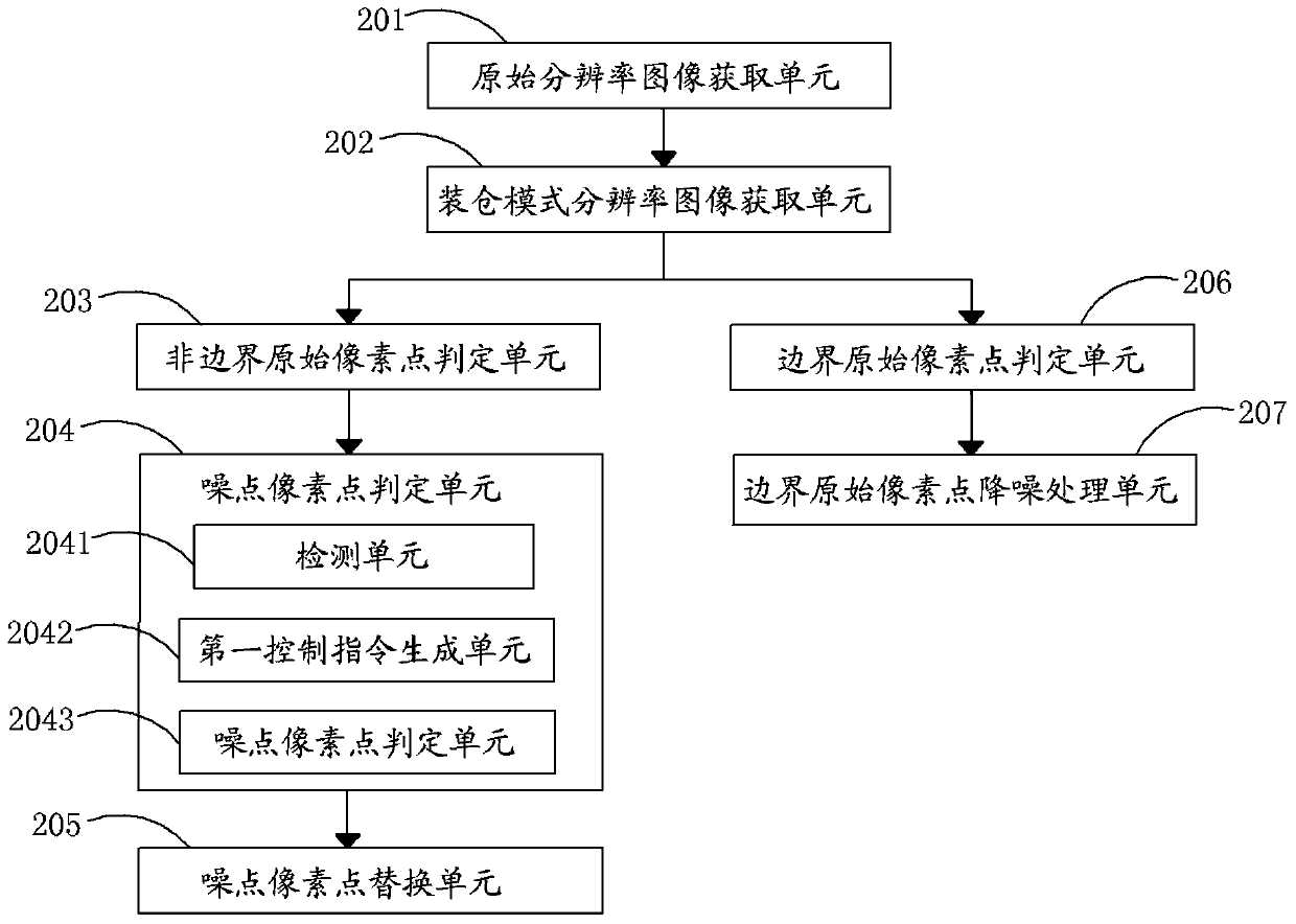 An information processing method and electronic device