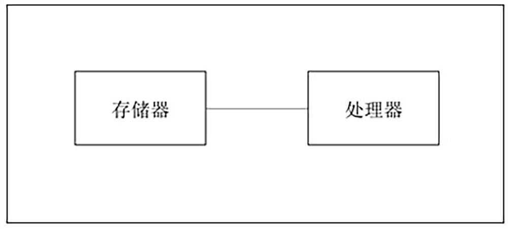 Pulsatile perfusion image reconstruction method, system and equipment corrected by brine radiography