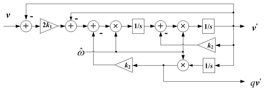 Grid-connected synchronous phase-locked loop based on hybrid filtering unit
