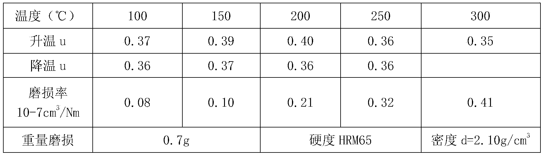 High-temperature resistant composite type function brake shoe and production method thereof