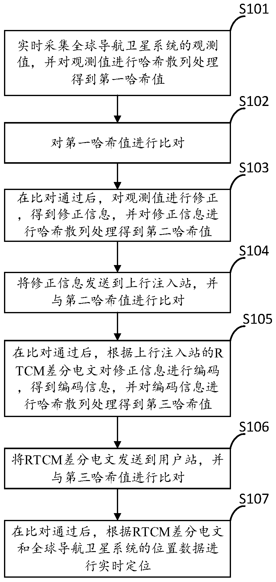 Real-time positioning method and device and electronic equipment