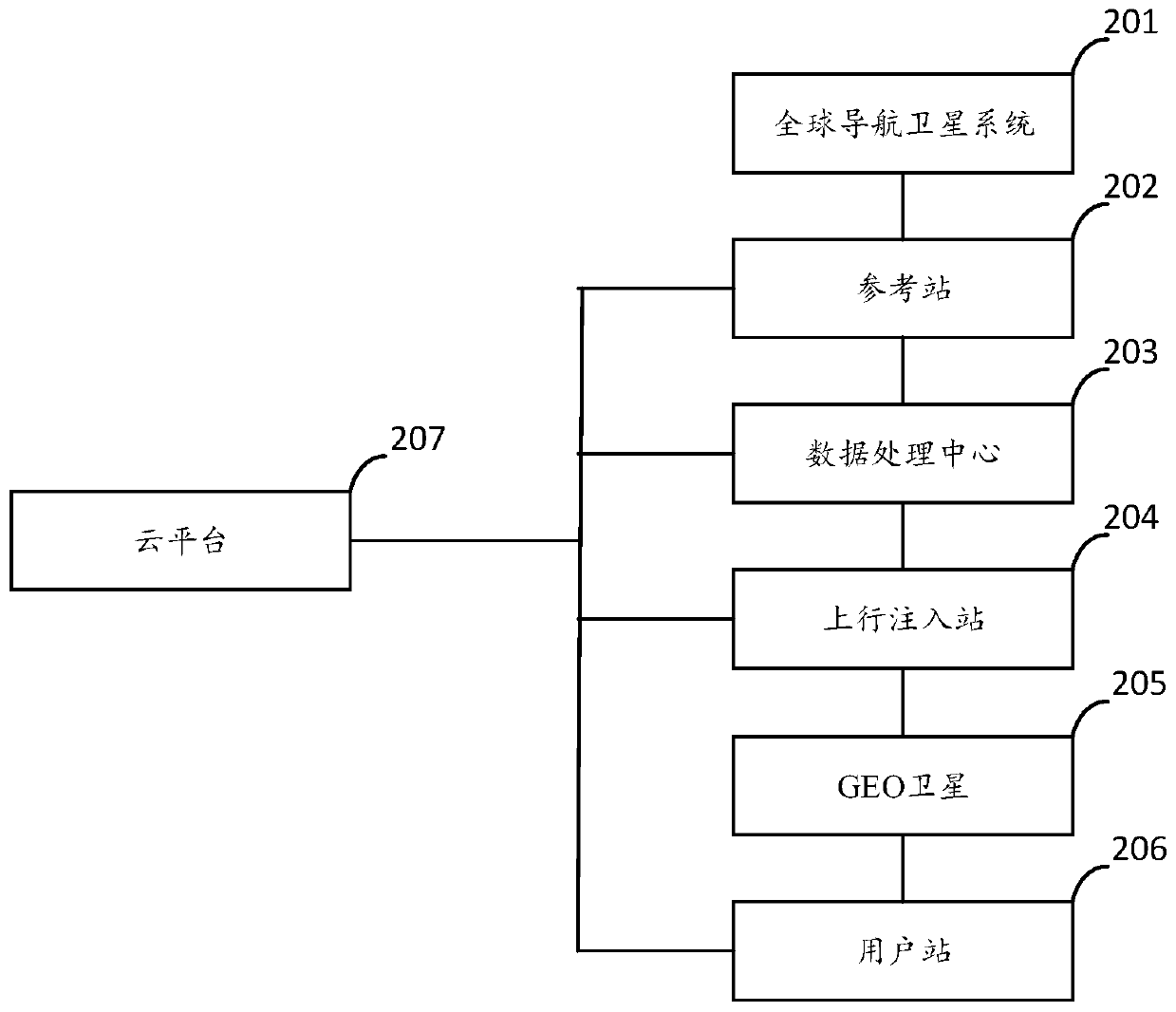 Real-time positioning method and device and electronic equipment