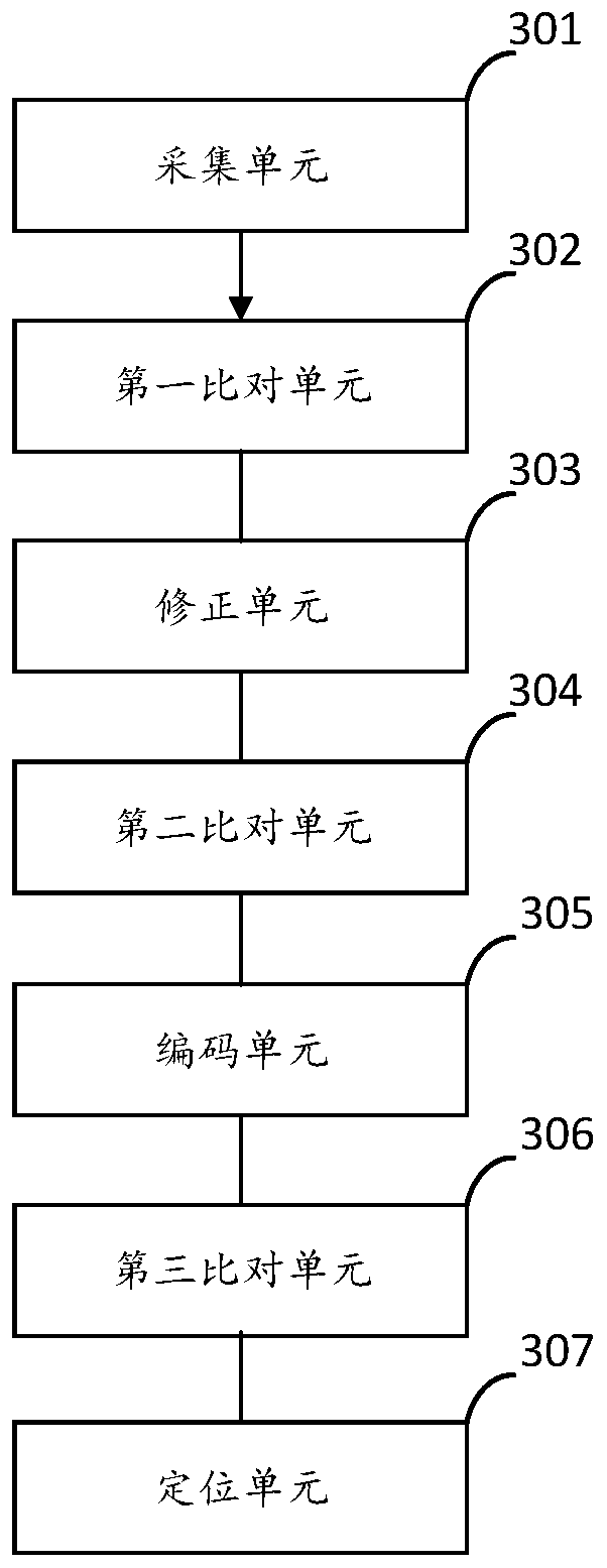 Real-time positioning method and device and electronic equipment