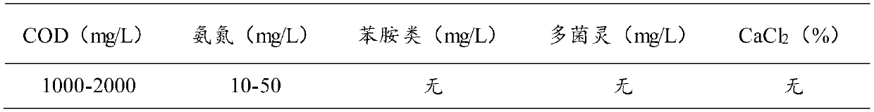 A kind of treatment method of carbendazim wastewater