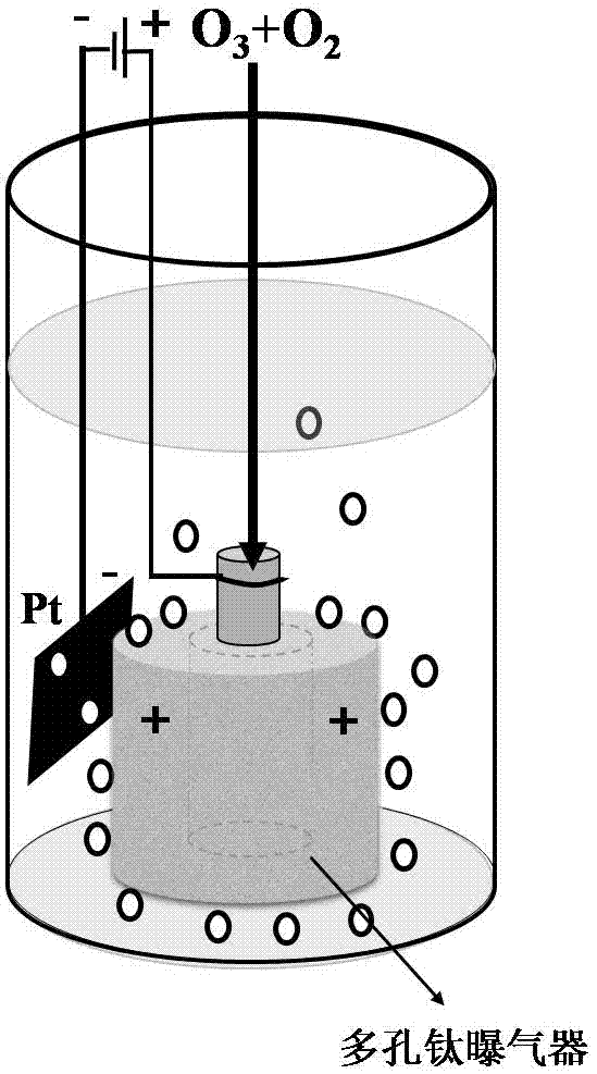 Porous titanium ozone aerator with ozone heterogeneous catalysis and electrocatalysis functions