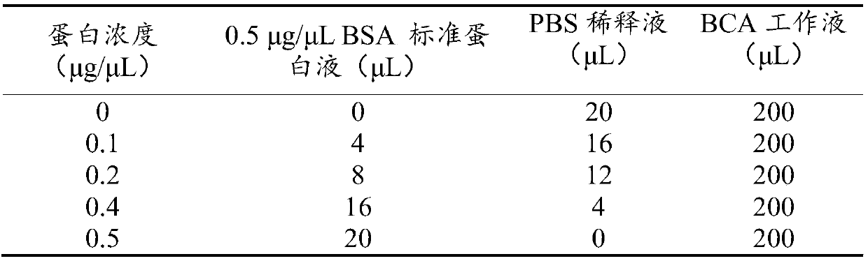 Goat Milk Proteome Alignment Method