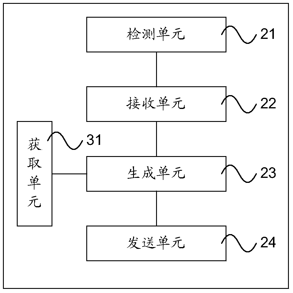 Temperature control method, device and system for items in self-help equipment