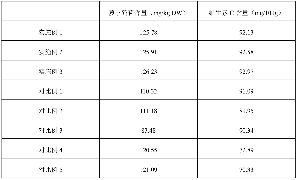 Fertilizer for improving broccoli yield and quality and preparation method thereof