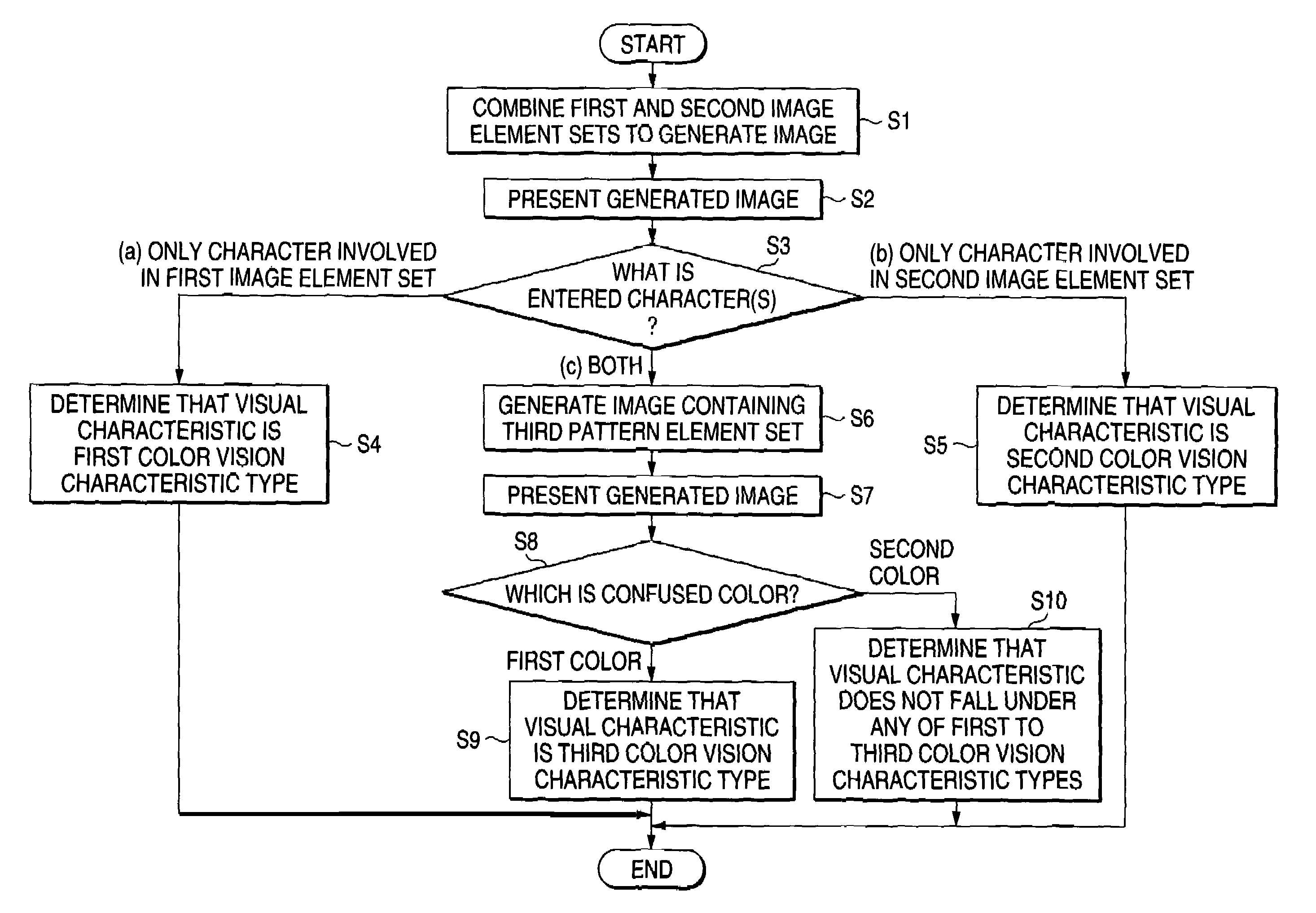 Color vision characteristic detection apparatus