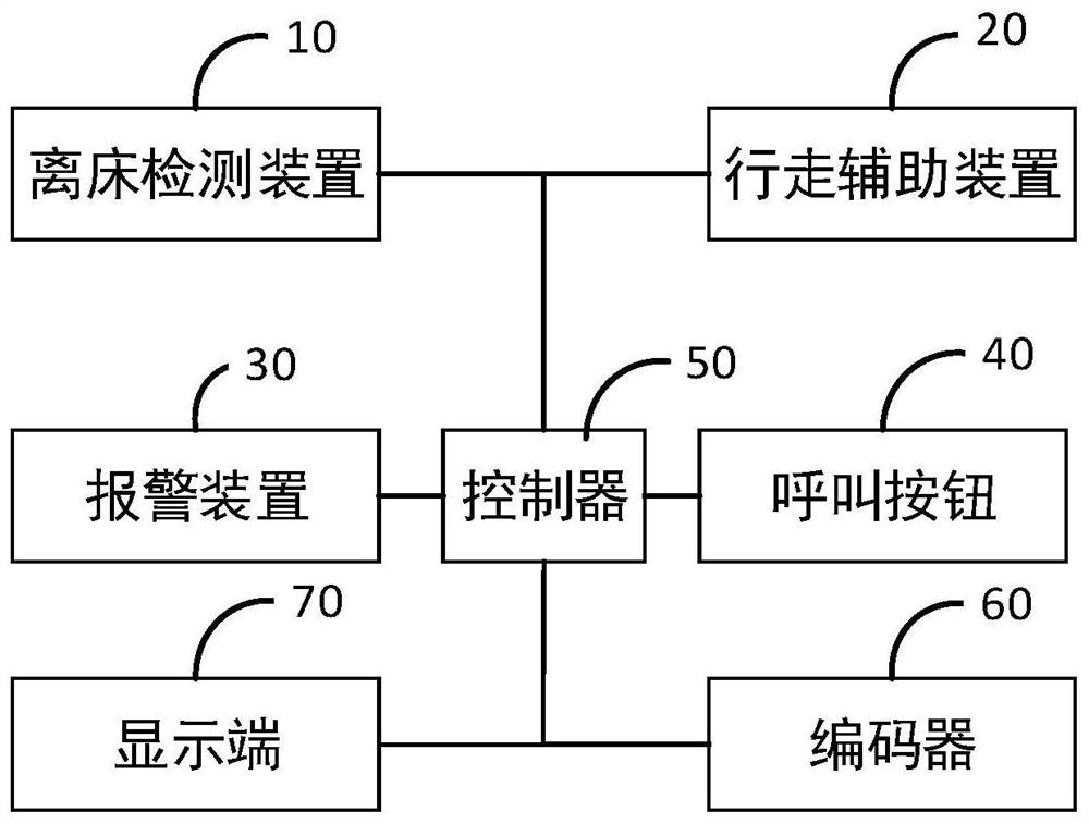 Monitoring system