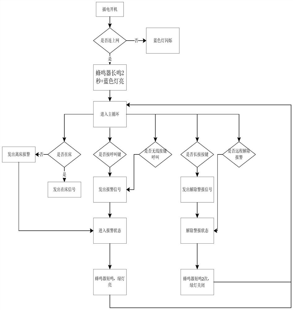 Monitoring system