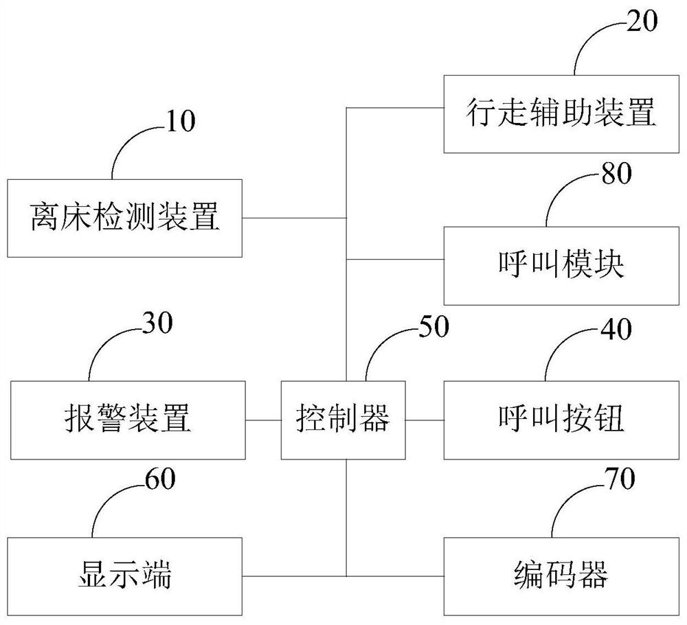 Monitoring system