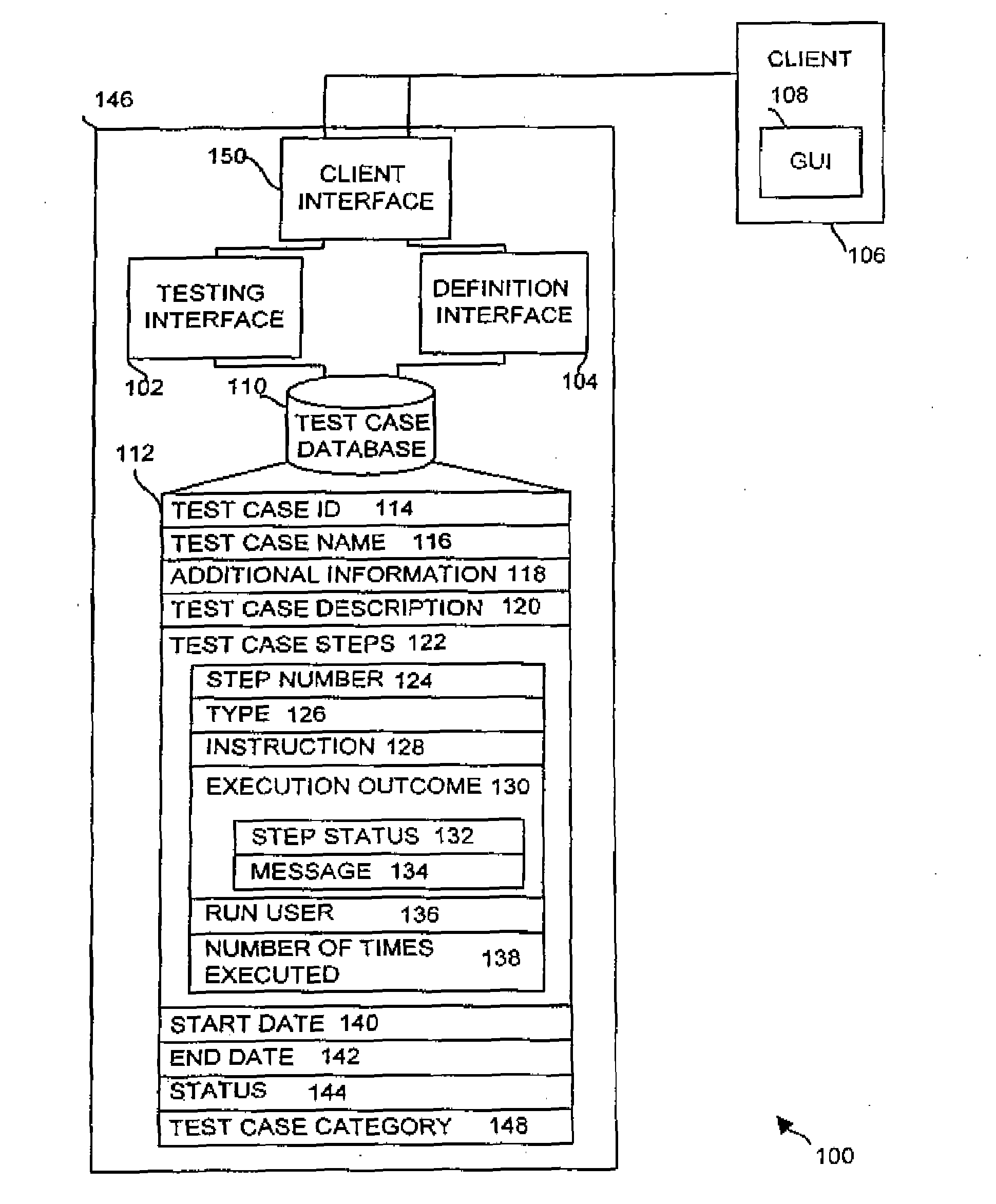 Method and system for managing software testing
