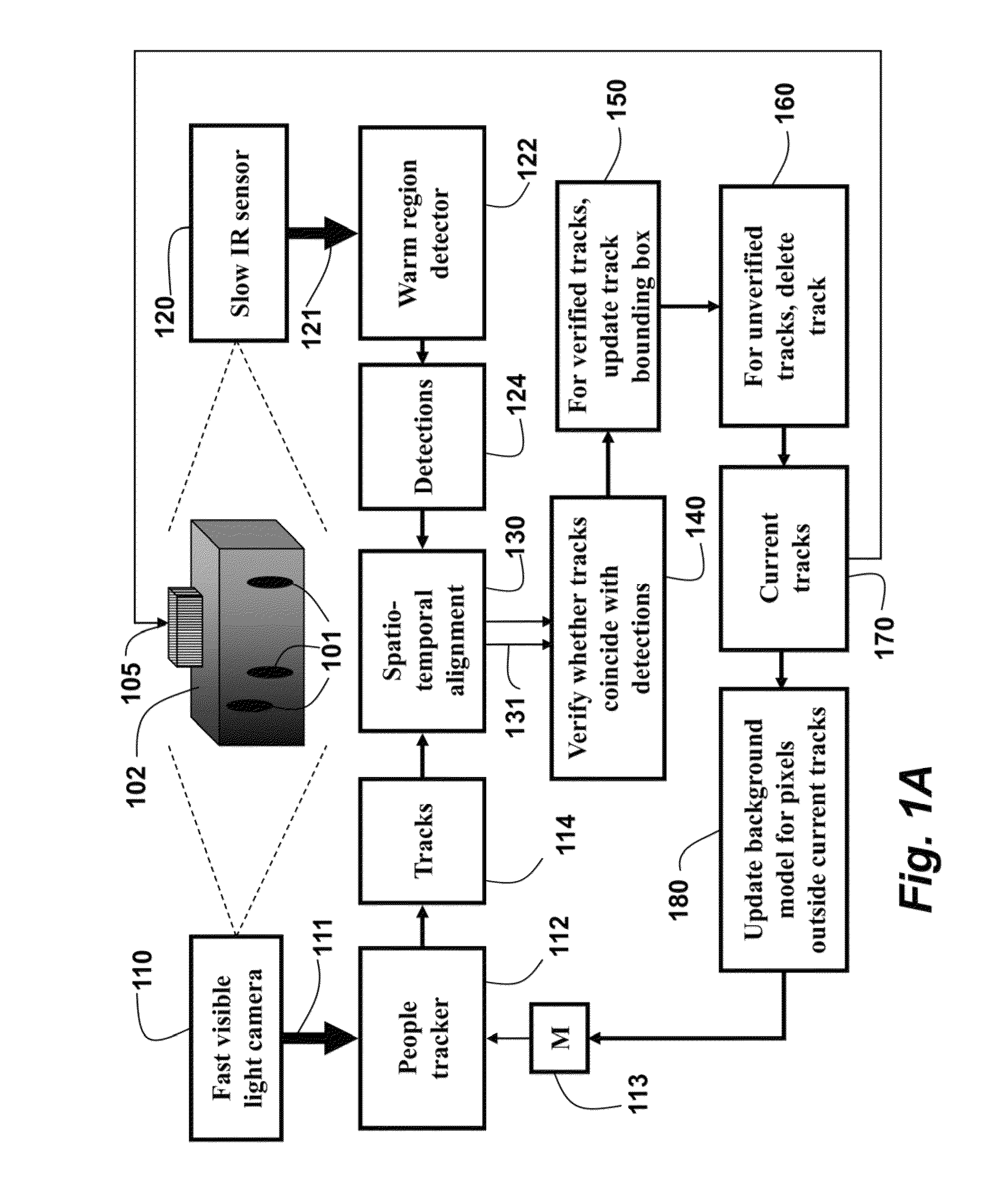 Method and system for tracking people in indoor environments using a visible light camera and a low-frame-rate infrared sensor