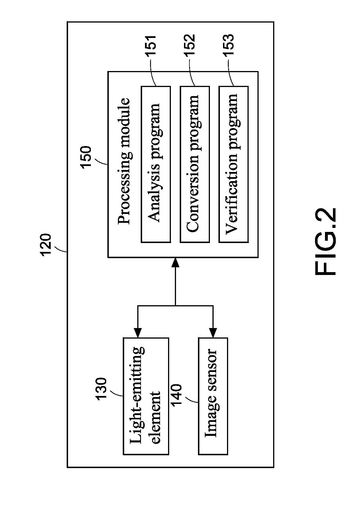 Method for determining fingerprint authenticity and device for the same