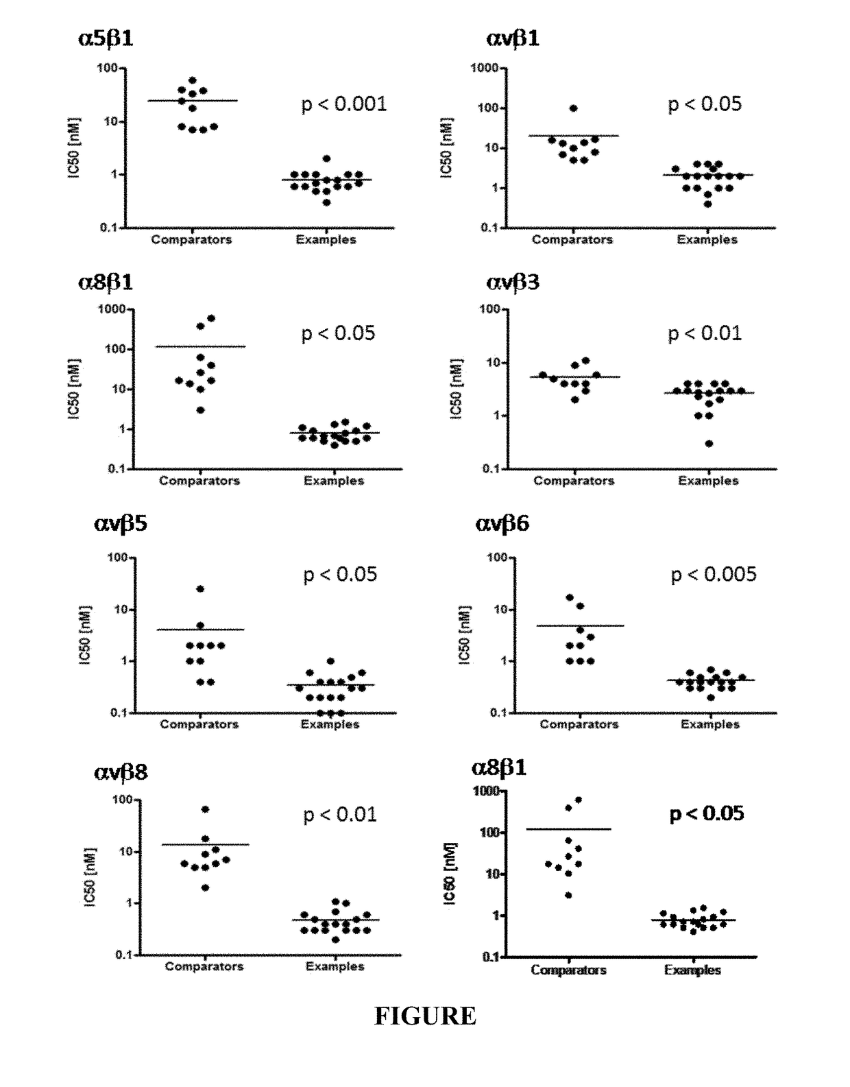 Meta-azacyclic amino benzoic acid derivatives as pan integrin antagonists