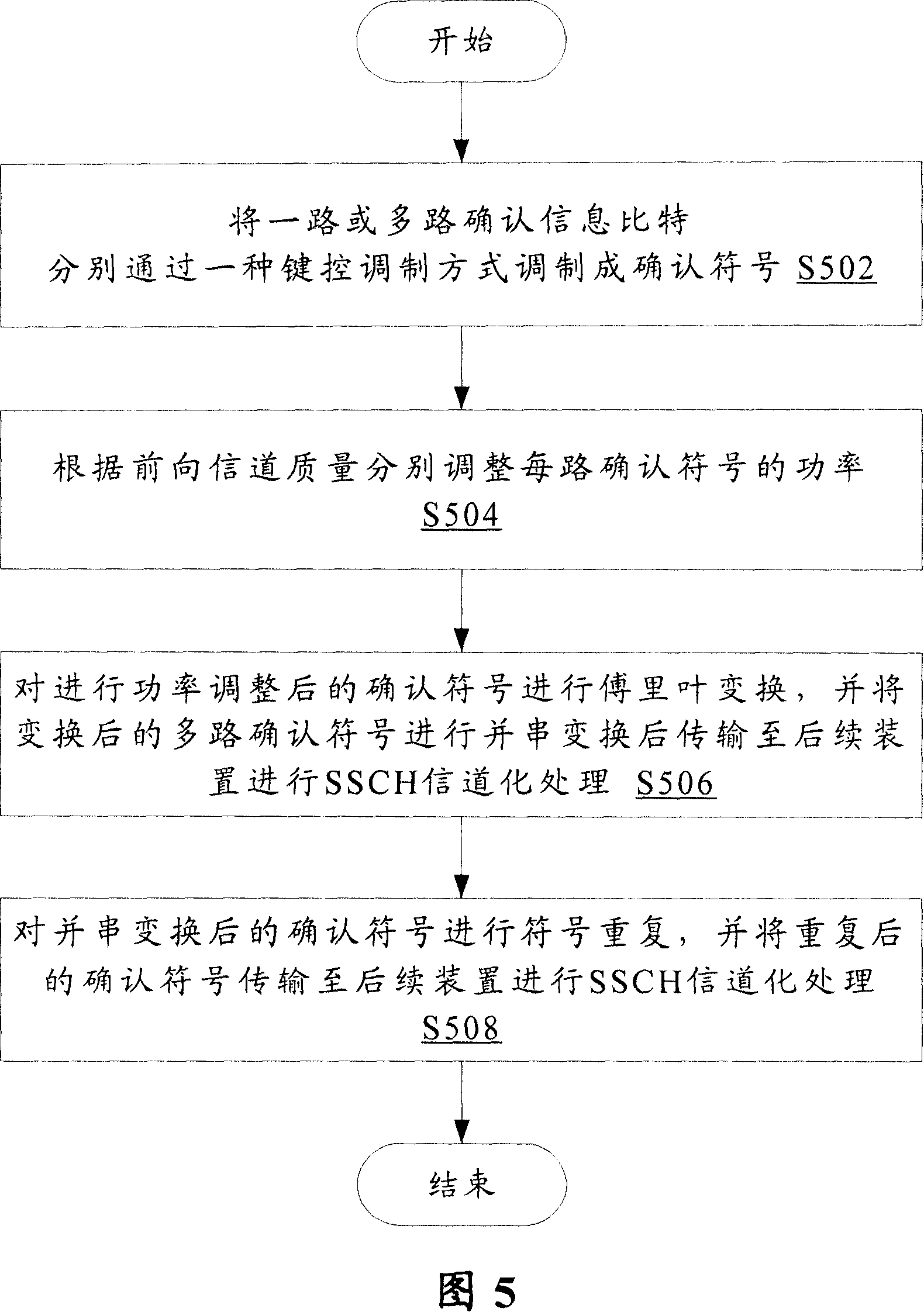 Forward confirming message routing device and method for radio communication system