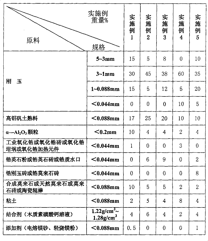 A corundum refractory ball for a ball-type hot blast stove and its preparation method