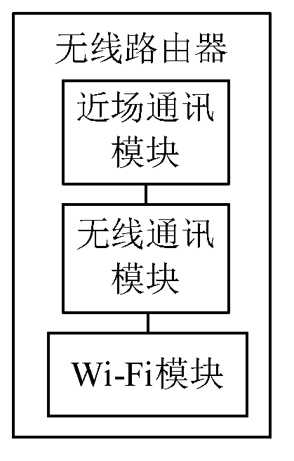 Wi-Fi (wireless fidelity) network management method and wireless router