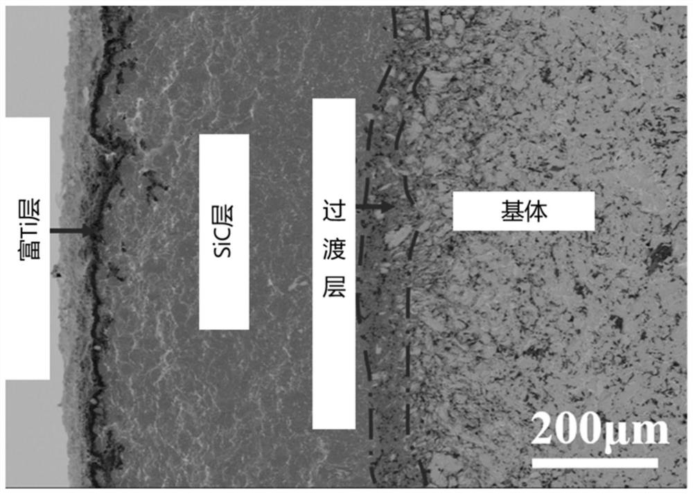 Composite high-temperature anti-oxidation coating of graphite material for nuclear reactor and preparation method of composite high-temperature anti-oxidation coating