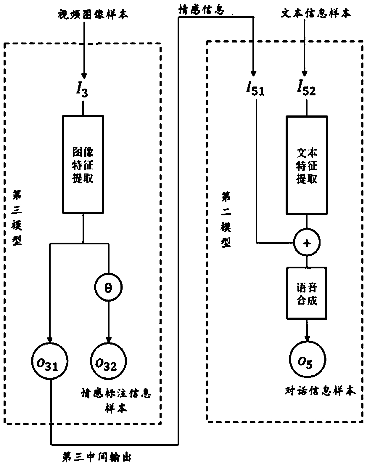 Emotion speech synthesis method and device based on deep learning